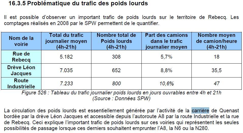 Carrires_unies_de_porphyre_Rebecq_-_augmentation_du_trafic