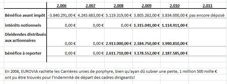 Carrires_unies_de_porphyre_Rebecq_-_bilan_financier