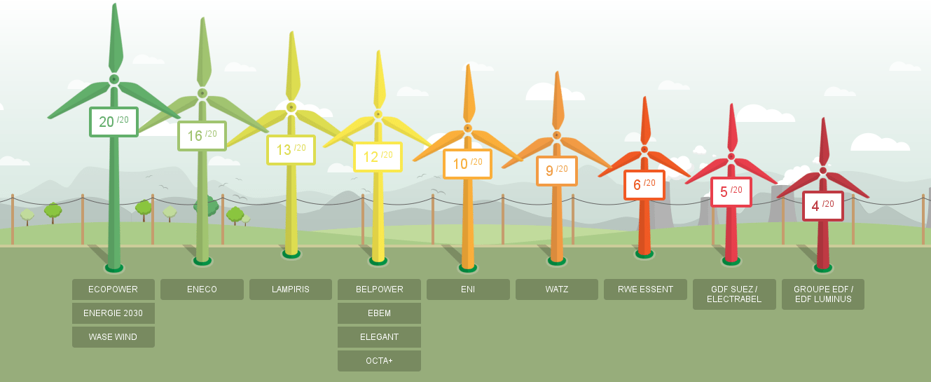 Fermonstihange2 classementGreenpeace